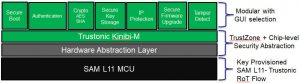 Microchip-SAM-L10-SAM-L11-software-